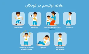 علائم اوتیسم چیست؟(شناخت و درک اختلال طیف اوتیسم)